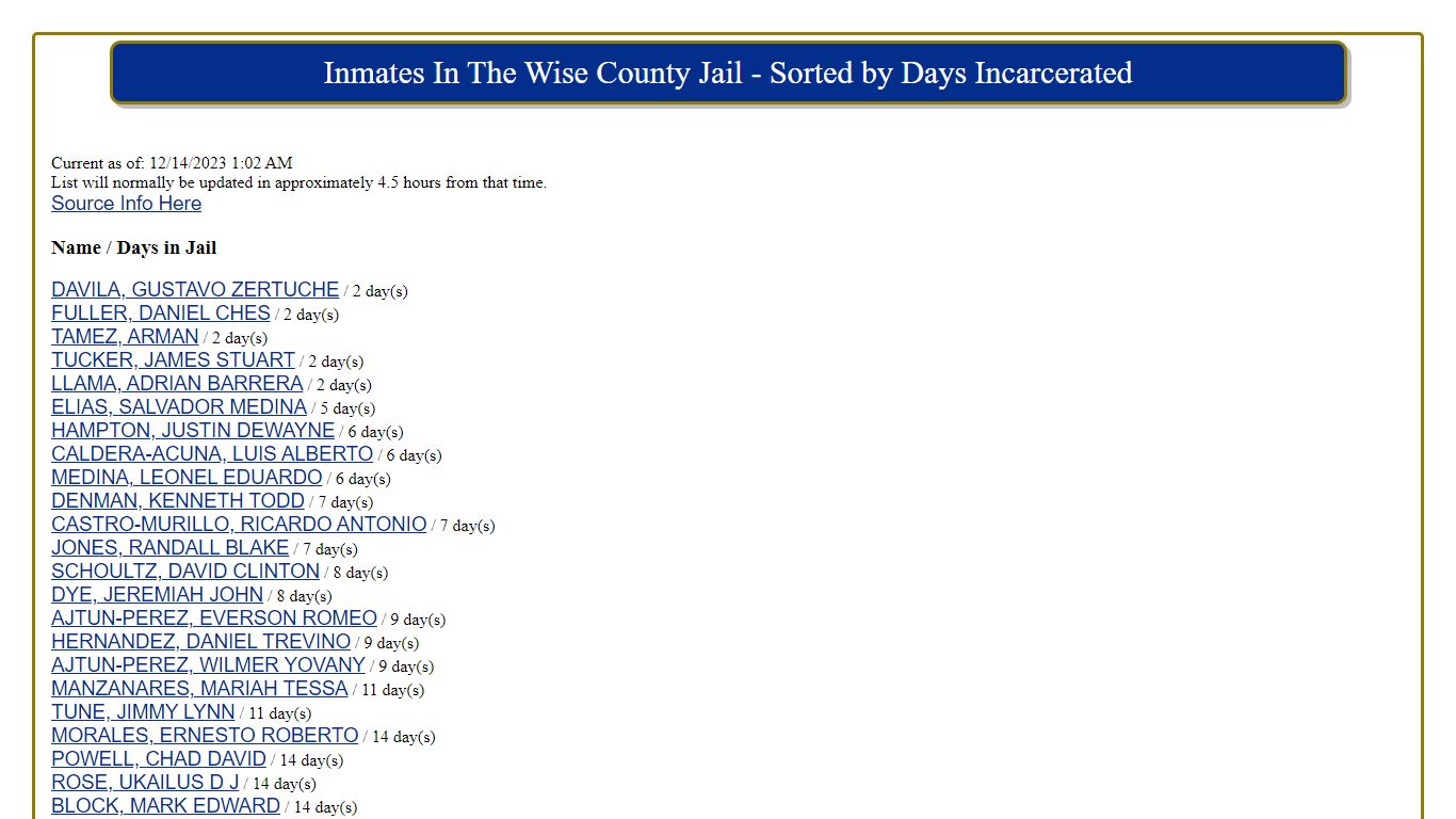 Name / Days in Jail - Wise County